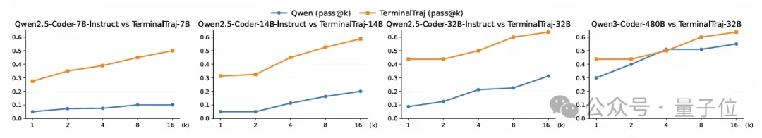 把真实GitHub仓库转化为可执行终端轨迹！TerminalTraj入选ICML 2026