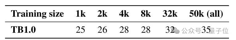 把真实GitHub仓库转化为可执行终端轨迹！TerminalTraj入选ICML 2026