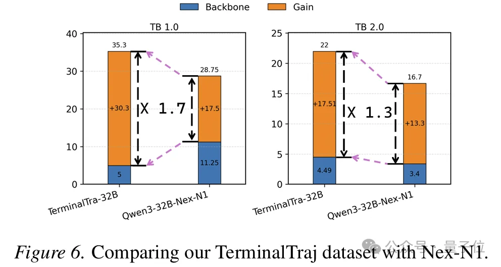 把真实GitHub仓库转化为可执行终端轨迹！TerminalTraj入选ICML 2026