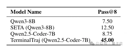 把真实GitHub仓库转化为可执行终端轨迹！TerminalTraj入选ICML 2026
