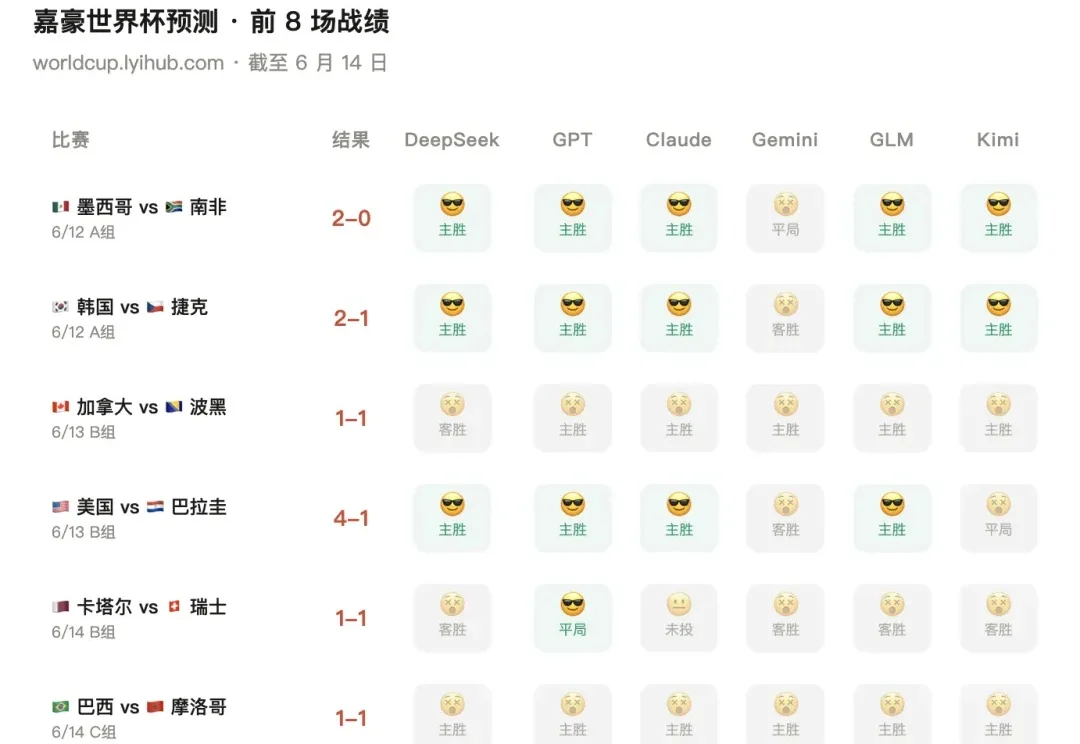 AI 赌球，一无所有