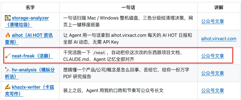 Prompt该退环境了,未来属于Loop Engineering。
