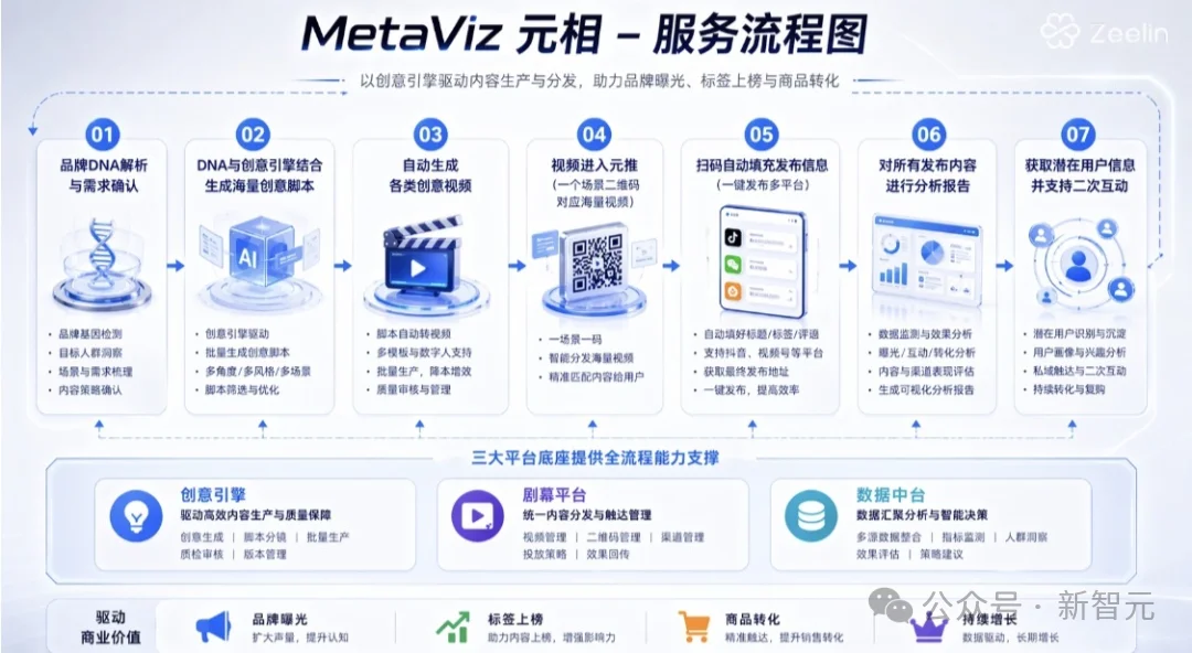 清华教授沈阳把AI逼成了会自己进化的「新物种」