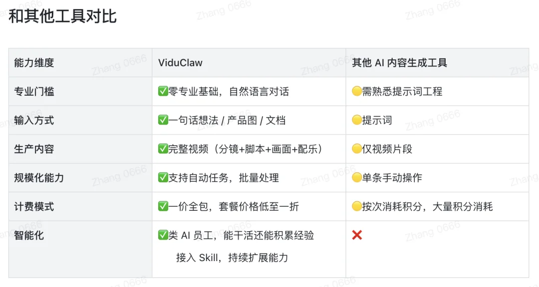 生数鉴定为鸭腿吃多了