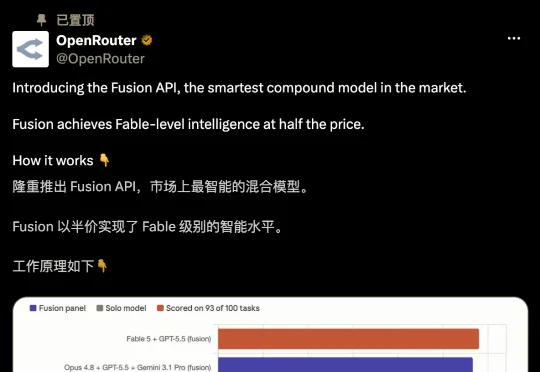 国产模型，打平了Claude Fable 5！已上线OpenRouter