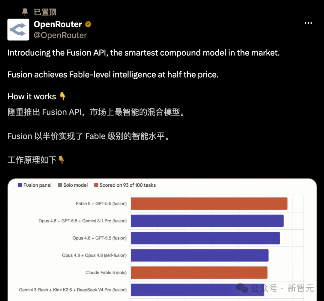 国产模型,打平了Claude Fable 5!已上线OpenRouter