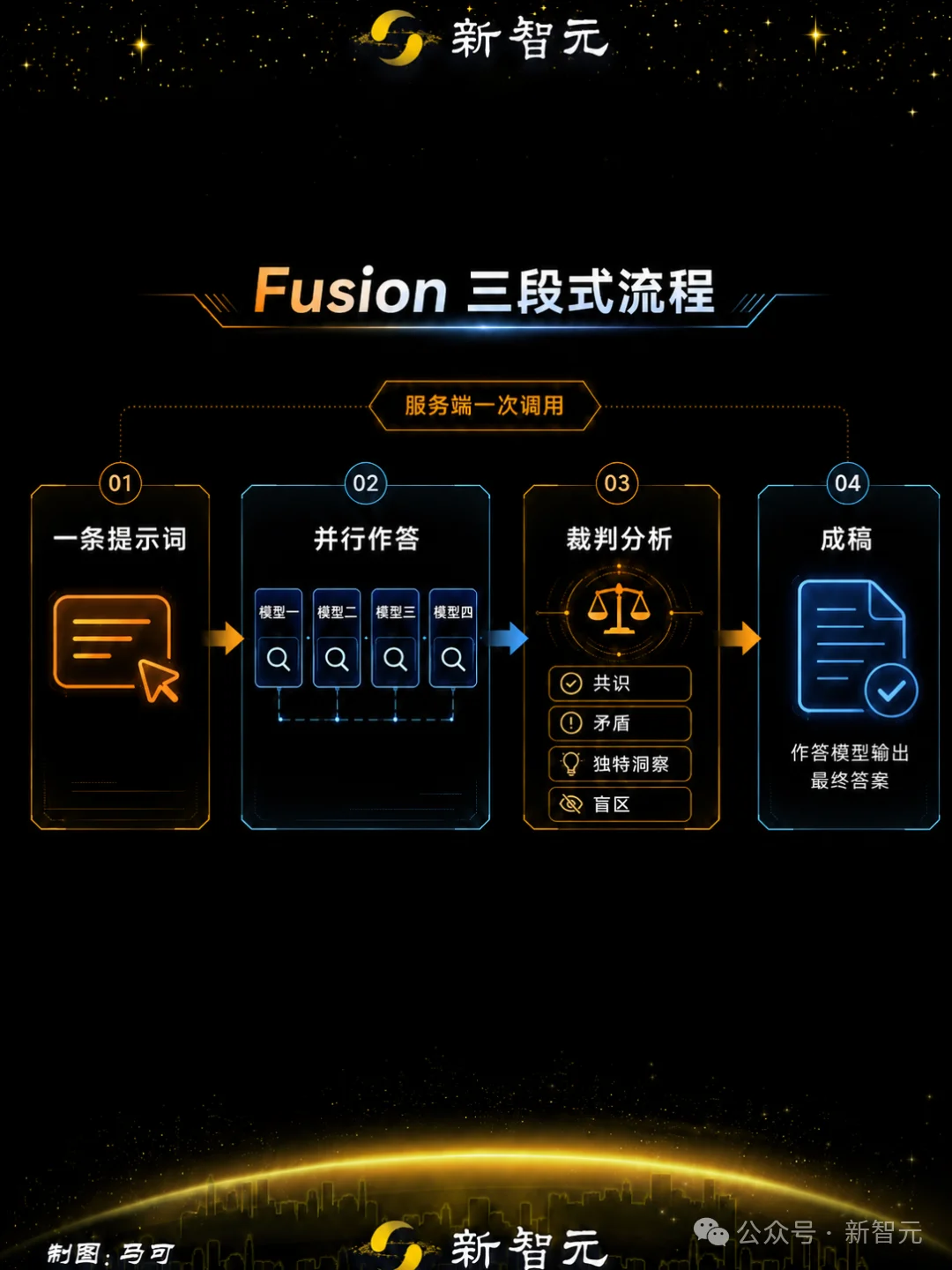 国产模型,打平了Claude Fable 5!已上线OpenRouter