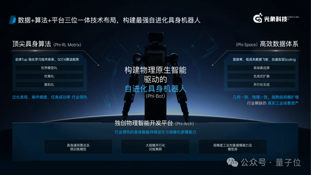 刚成立一年就拿下车厂订单,这家清华系公司把具身智能送进真实产线