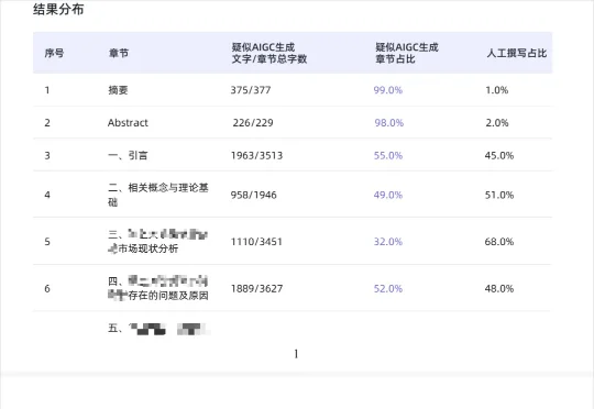 2026年的毕业生们，正在花钱向AI证明自己是人类。