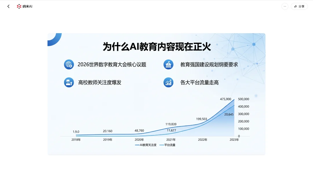 我的视频剪辑助理,已经入职360了。