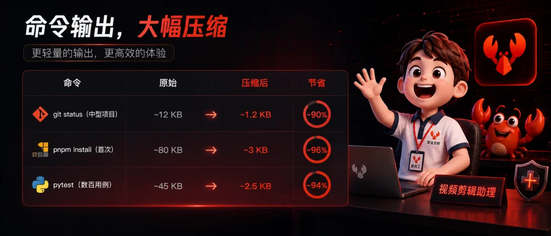 我的视频剪辑助理,已经入职360了。