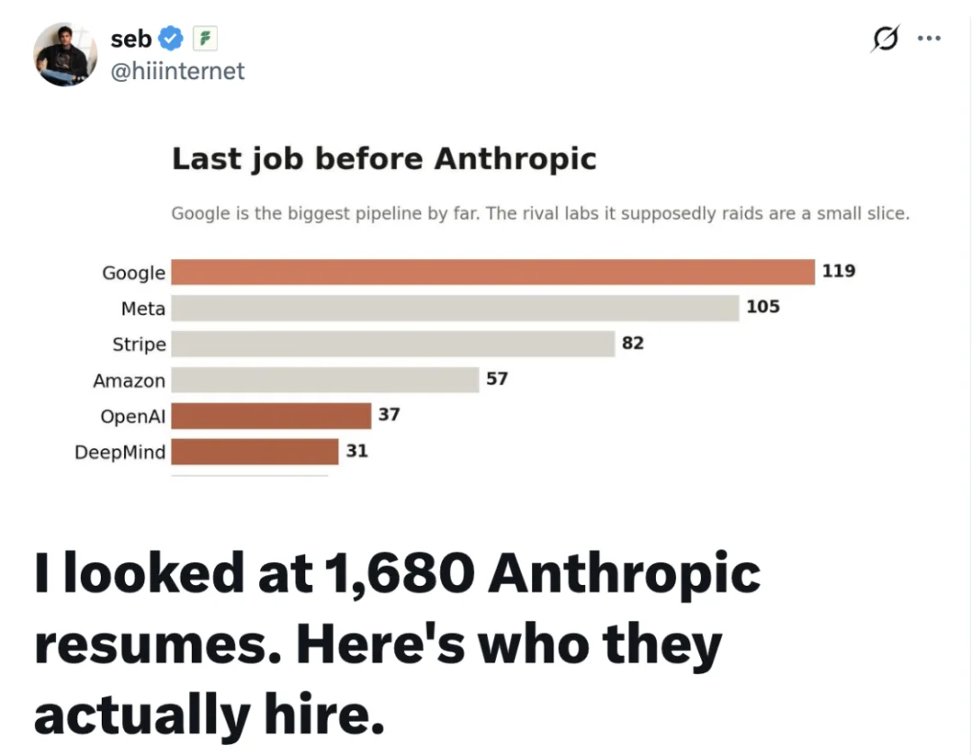 1680份员工履历揭开Anthropic招人底牌:「基础设施老兵」更吃香