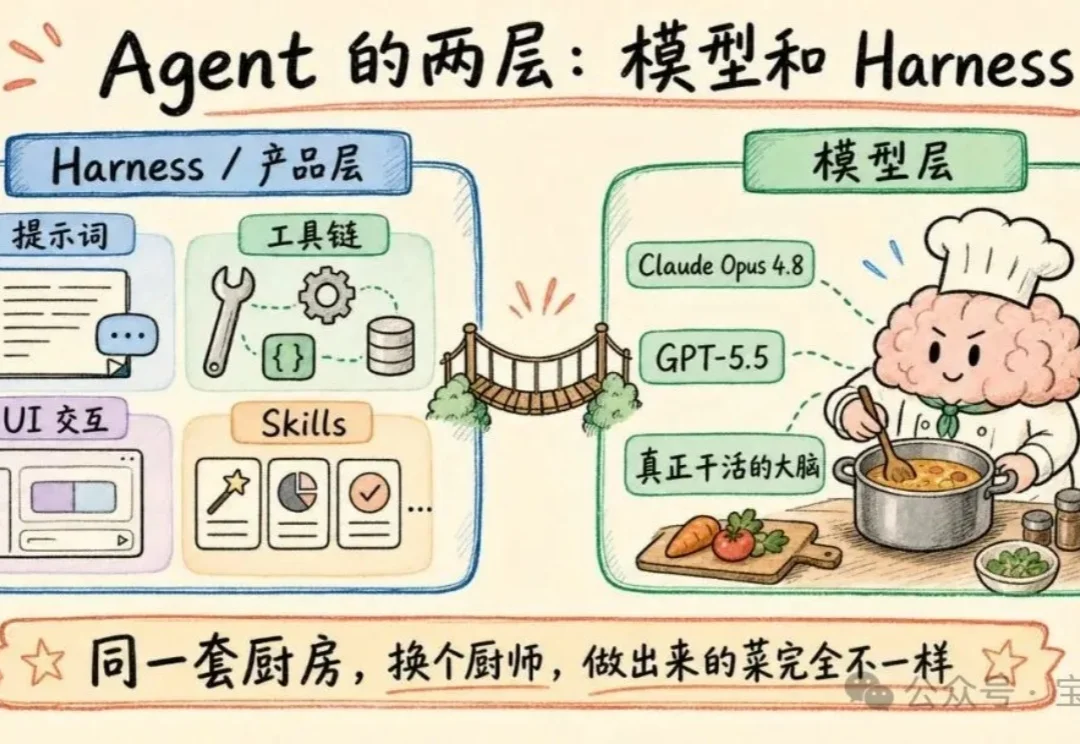 为啥 Codex 还不推出类似 Codex Design 的产品？