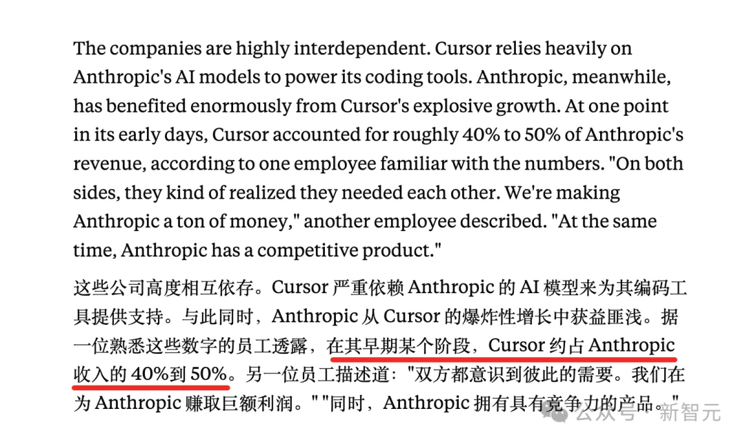 Cursor再爆猛料：曾占Anthropic一半收入！