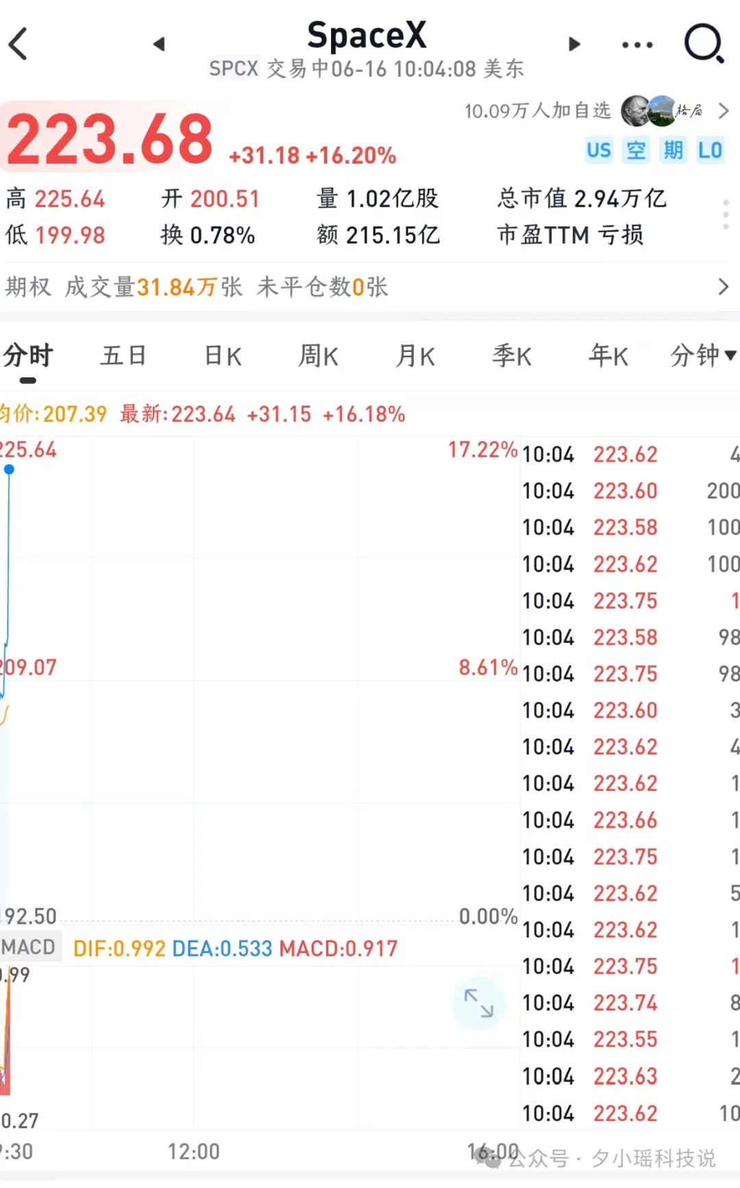 突发!Anthropic背刺Cursor,SpaceX官宣 600亿美元收购Cursor