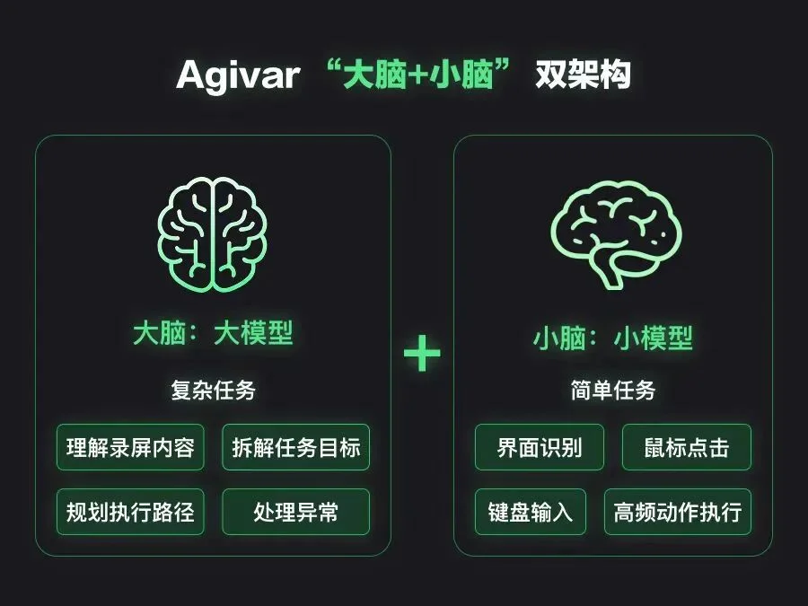 年薪300万的前沿部署工程师，要被「录屏教学」替代了