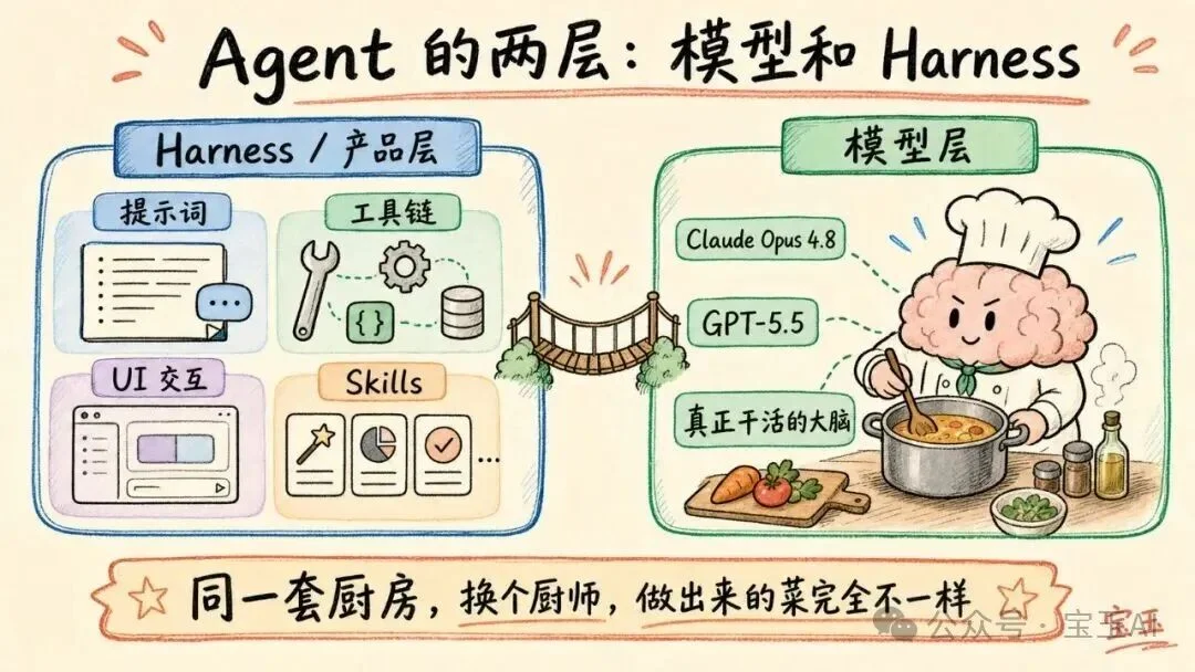 为啥 Codex 还不推出类似 Codex Design 的产品?