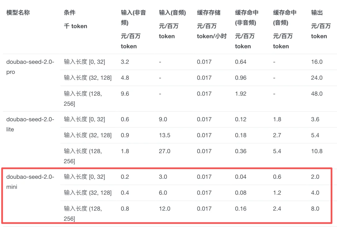 字节最便宜视频模型来了！1.6毛/秒，比Fast快，实测让黄仁勋和豆包一起踢球