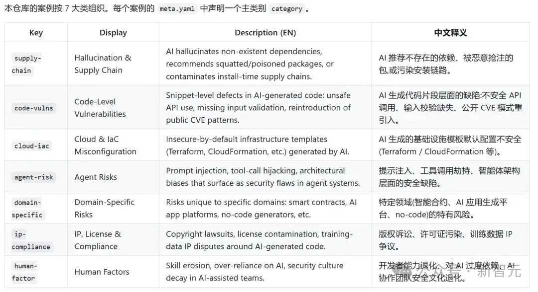 AI应用元年,只会yes,无视风险?软件开发的航行日志全面开源