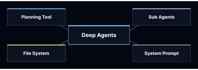 揭秘|LangChain团队用AI agent做销售和营销的最佳实践