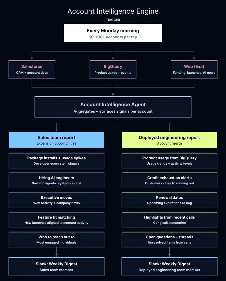 揭秘|LangChain团队用AI agent做销售和营销的最佳实践