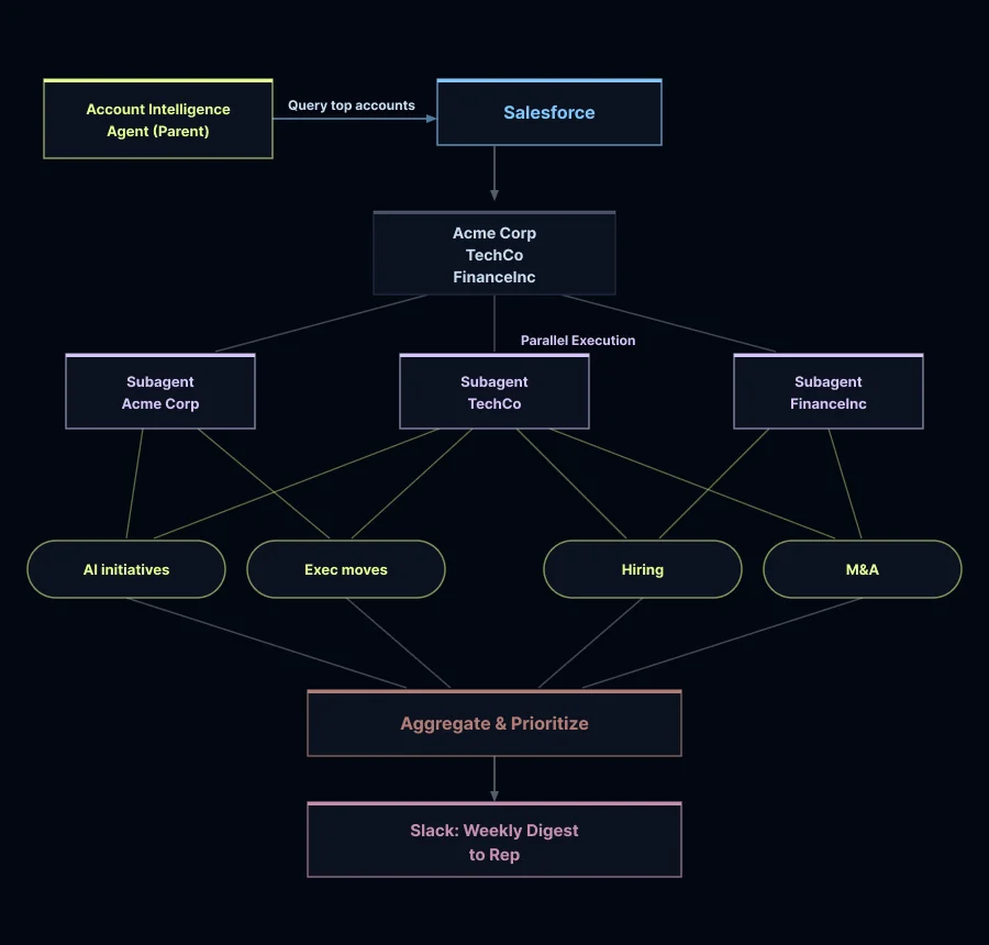 揭秘|LangChain团队用AI agent做销售和营销的最佳实践