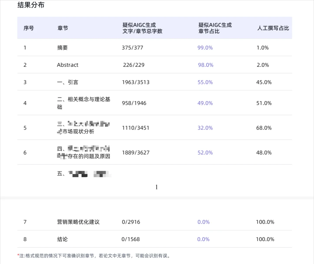 2026年的毕业生们,正在花钱向AI证明自己是人类。