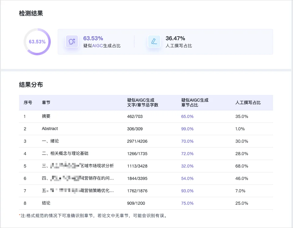 2026年的毕业生们,正在花钱向AI证明自己是人类。