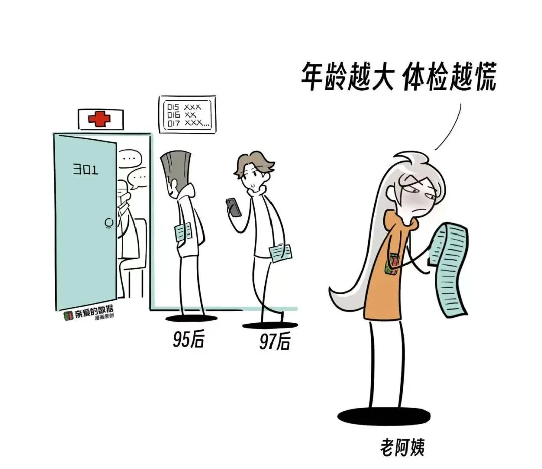 阿里达摩院AI进展:做胸腹部CT,顺便筛了肠癌|独家对话和睦家医院朱刚主任