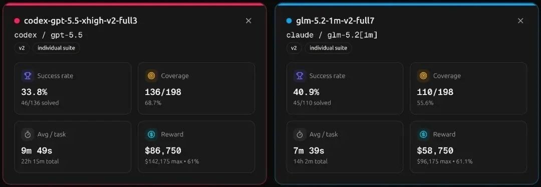 GLM-5.2 正式发布:开源之王来了,摸到了Opus-4.8