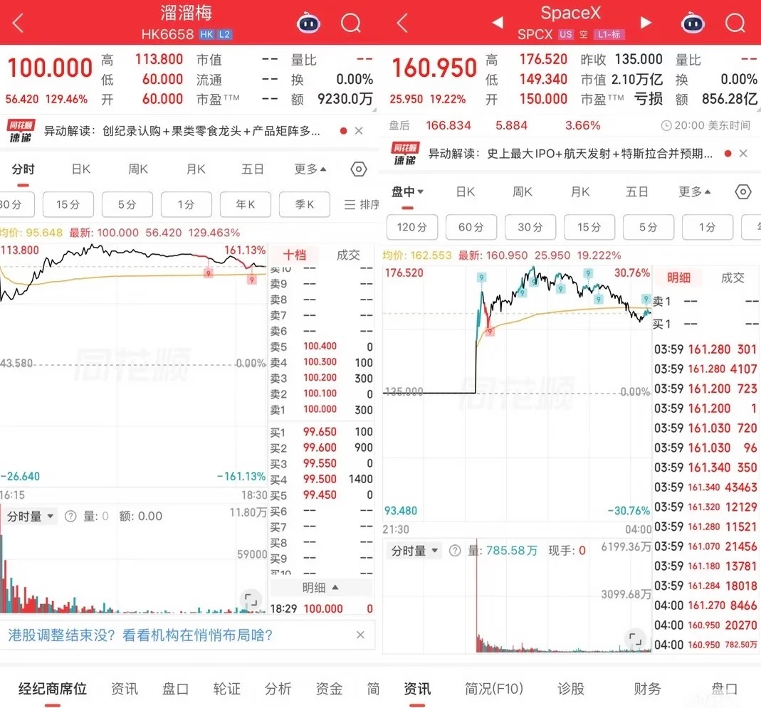 离谱!溜溜梅撞名 LLM,被炒成AI概念股,上市首日暴涨 186%