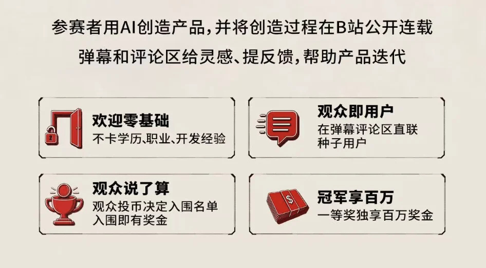 垃圾桶里捡零件,弹幕里接需求,B 站有群人在用 AI 野生造产品