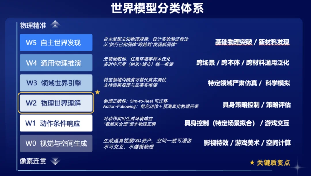 「逆矩阵」完成超亿美元融资,创始人:通用世界基座模型窗口期已压至 18 个月