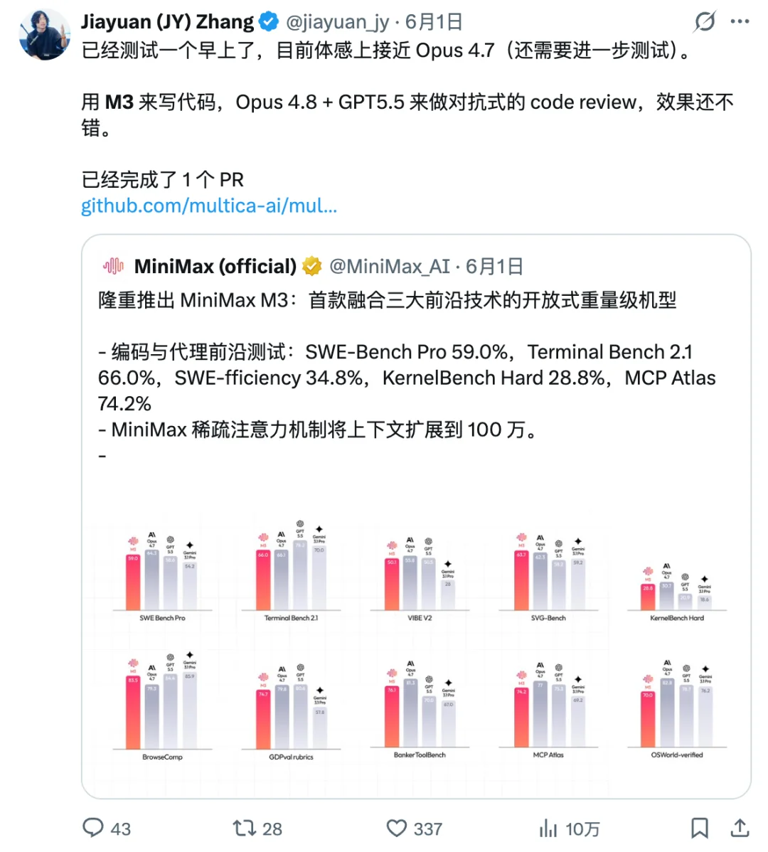 斥资500元/上亿Token,深度横评4个顶尖模型的真实排名~