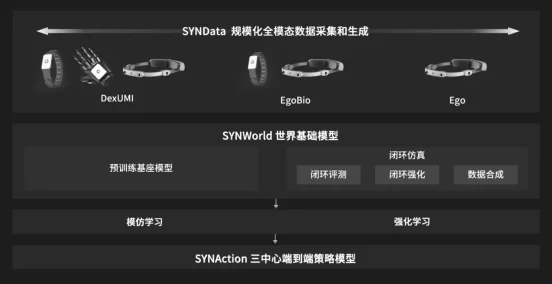 章鱼动力再获5000万美元融资，以世界模型驱动「手脑一体」的物理 AI 基础设施