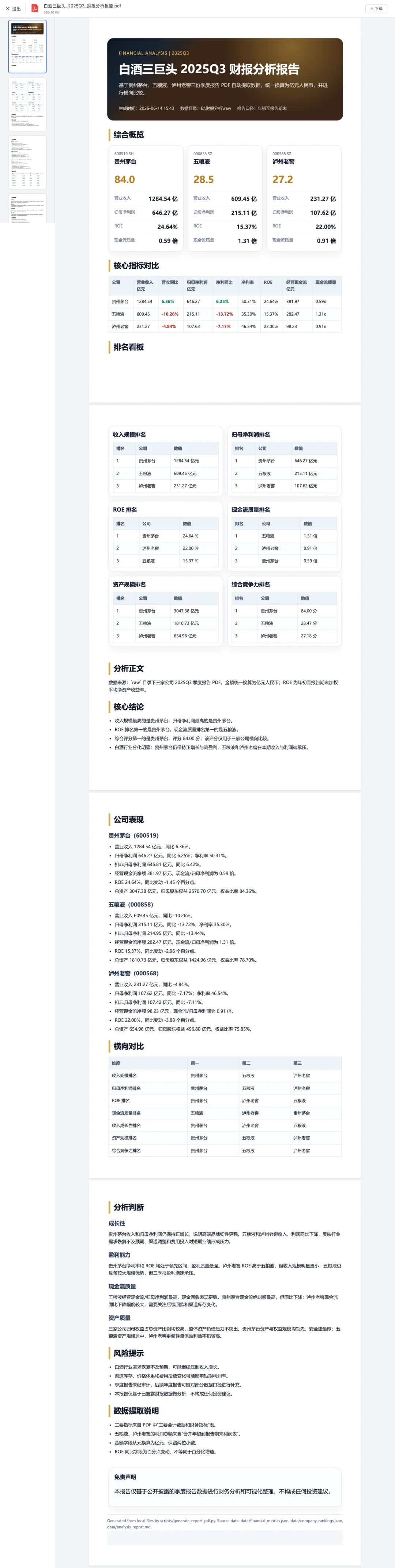 斥资500元/上亿Token,深度横评4个顶尖模型的真实排名~