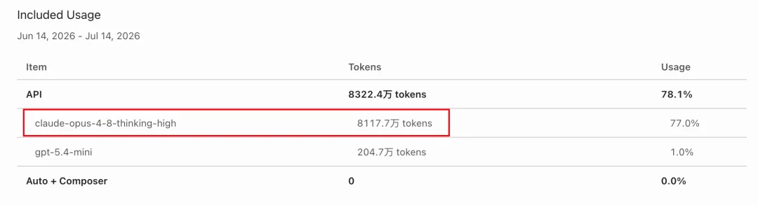 斥资500元/上亿Token,深度横评4个顶尖模型的真实排名~