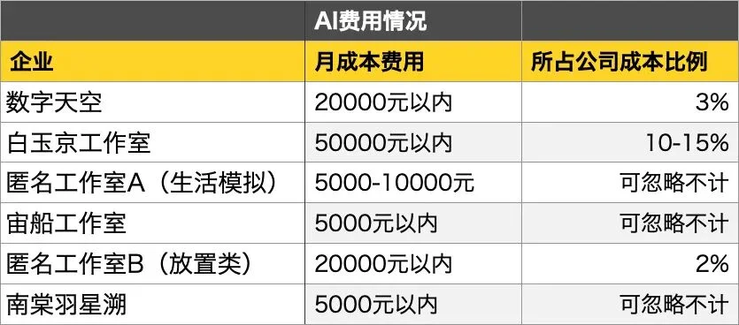 第一批全面使用AI的中小团队，失去了睡眠丨触乐