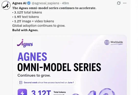 Agnes AI推出无限期免费API后，一周烧出3.12万亿Token！本周再次升级模型服务！