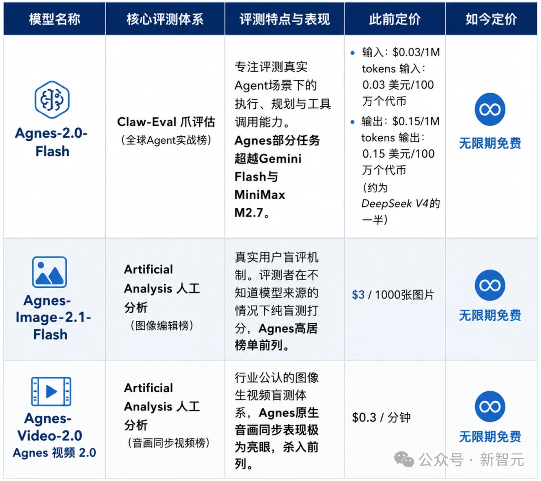 开发者冲爆了!全球前十AI Lab无限免费,一周烧出3.12万亿Token