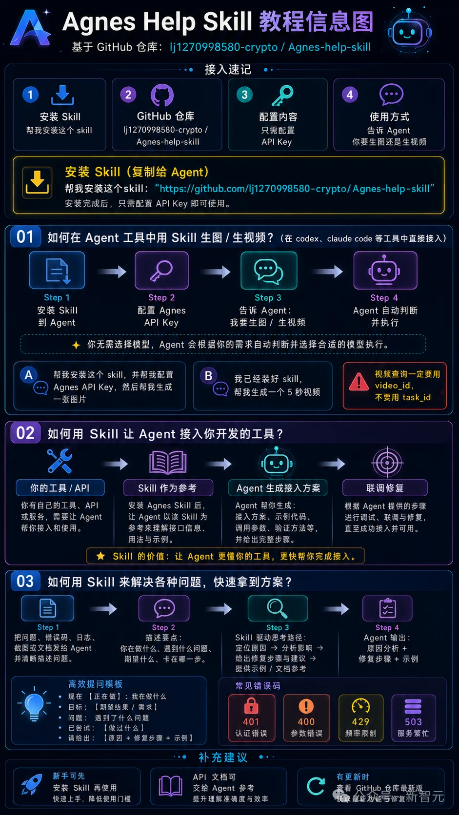 开发者冲爆了!全球前十AI Lab无限免费,一周烧出3.12万亿Token
