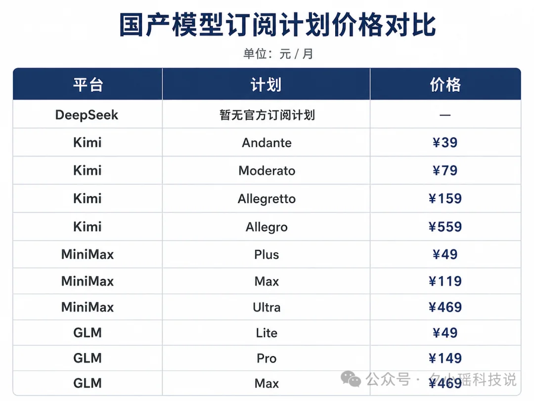 GLM5.2、Kimi2.7、DeepSeek V4、MiniMax M3最佳搭配清单，你可以直接抄