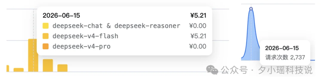 GLM5.2、Kimi2.7、DeepSeek V4、MiniMax M3最佳搭配清单，你可以直接抄