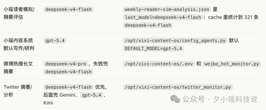 GLM5.2、Kimi2.7、DeepSeek V4、MiniMax M3最佳搭配清单，你可以直接抄