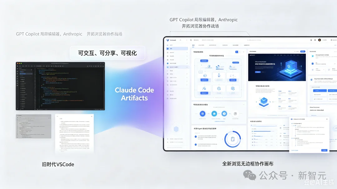 Claude Code让代码活了!终端里直接长出网页