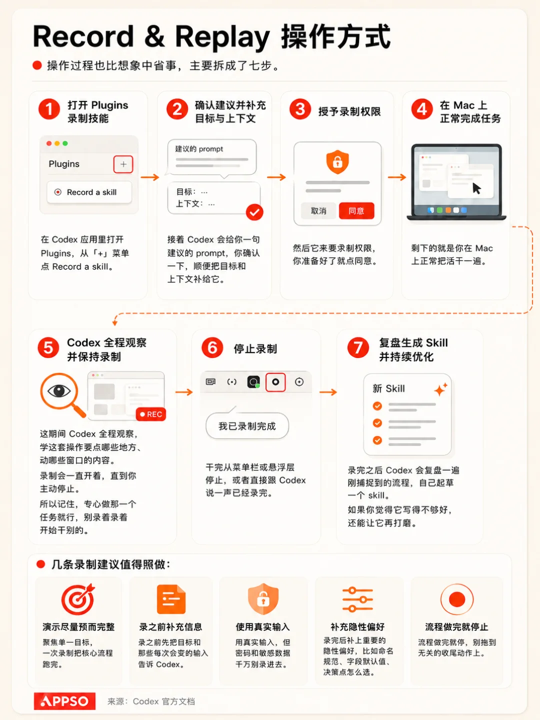 刚刚,Codex 大更新,你在电脑的操作正在成为 AI 经验包