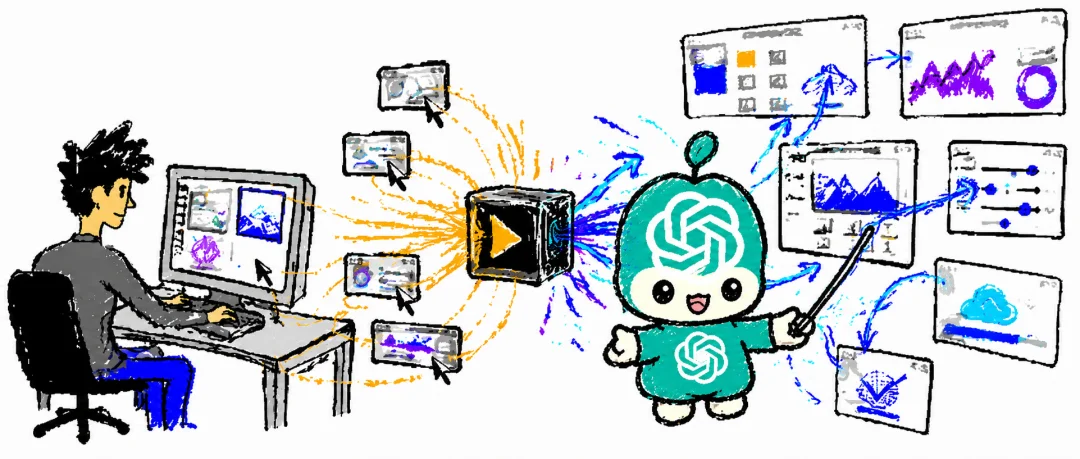 刚刚,Codex 大更新,你在电脑的操作正在成为 AI 经验包
