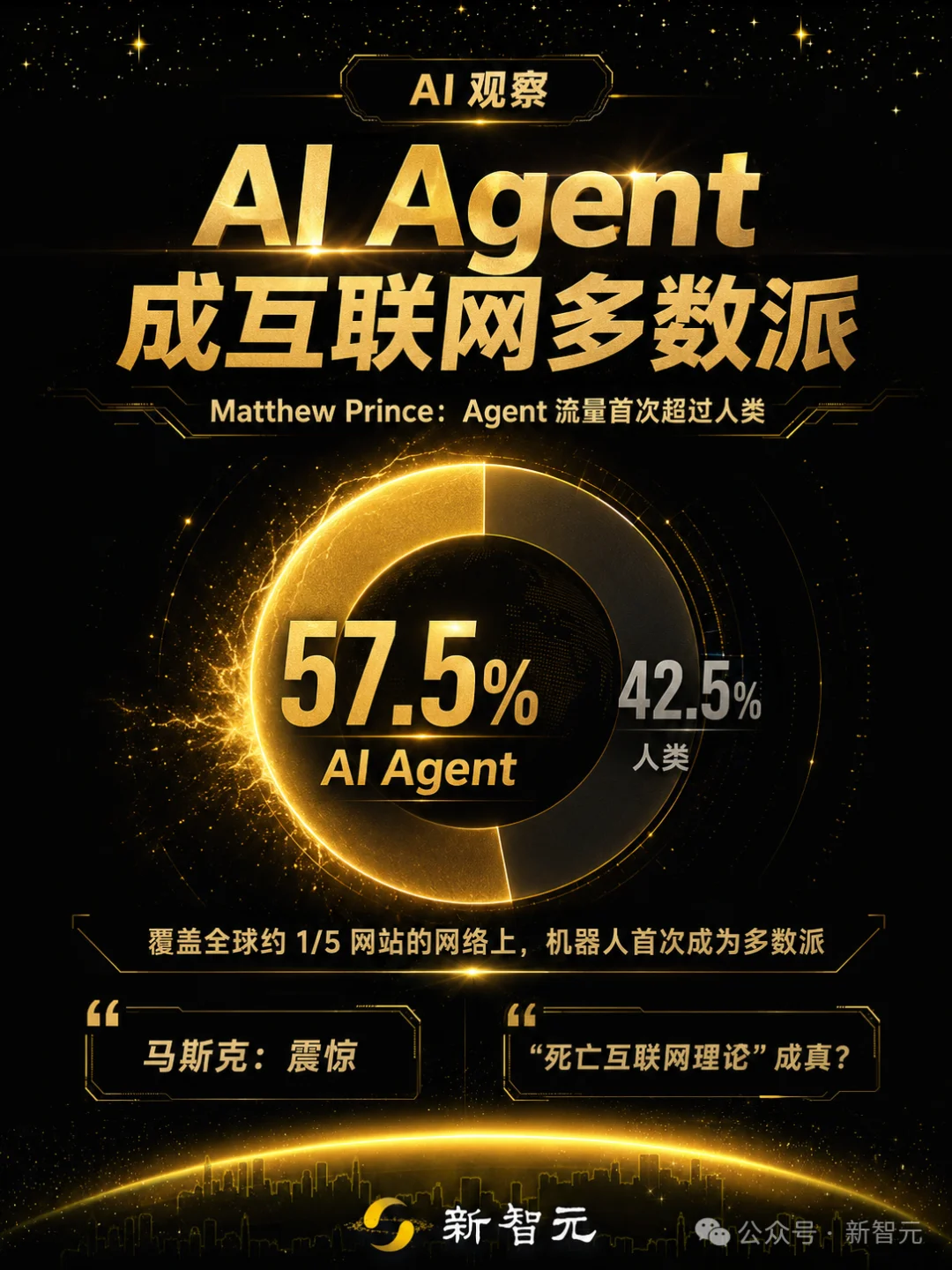 史上首次,Agent流量超越人类!