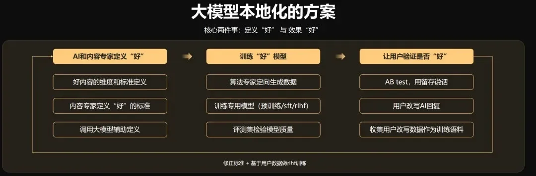 2000万人沉迷的AI陪伴APP，又做了个AI互动影游CastLoop