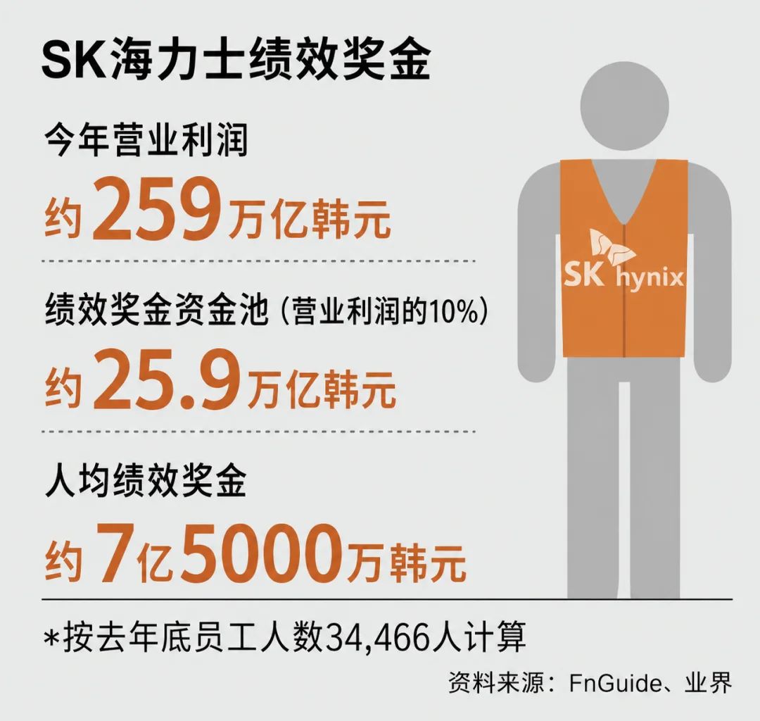 高中毕业也能进SK海力士研发部了,AI 时代还要卷文凭吗